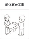 解体撤去工事