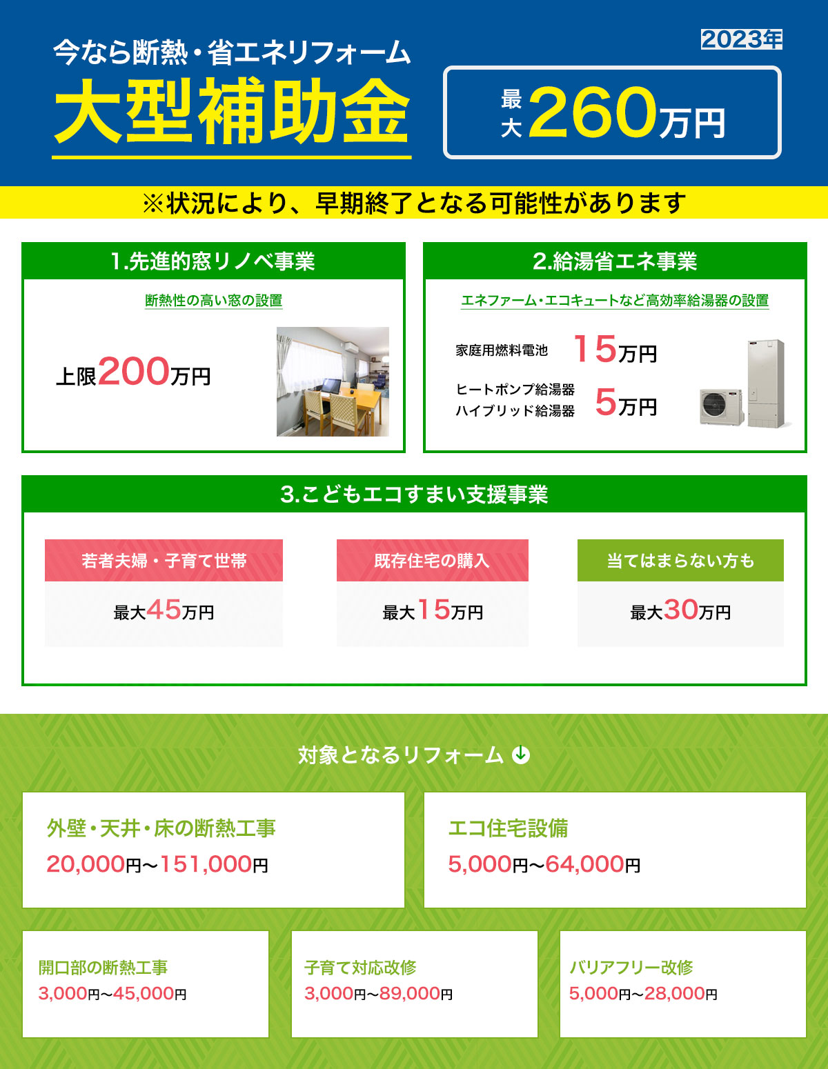 住宅省エネ2023キャンペーン