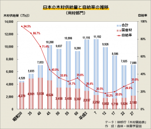 材木データ