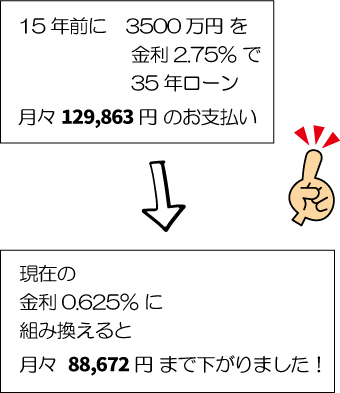 住宅ローン見直し