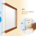 インプラスで快適空間へ♬【インプラス、二重窓、紫外線対策、窓リフォーム、】