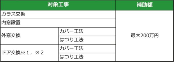 先進的窓リノベ2024対象工事一覧