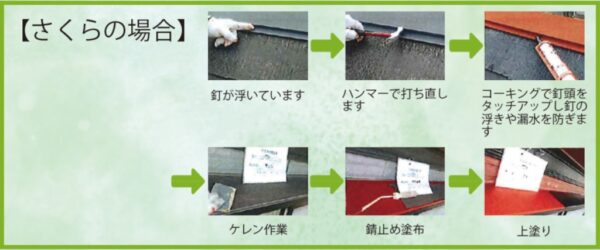 板金部分ひさし