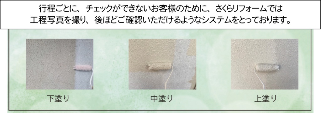 行程チェックの写真
