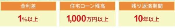 返済額を減らせる可能性のある方