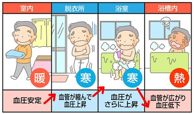 健康寿命が延びる政府提供資料